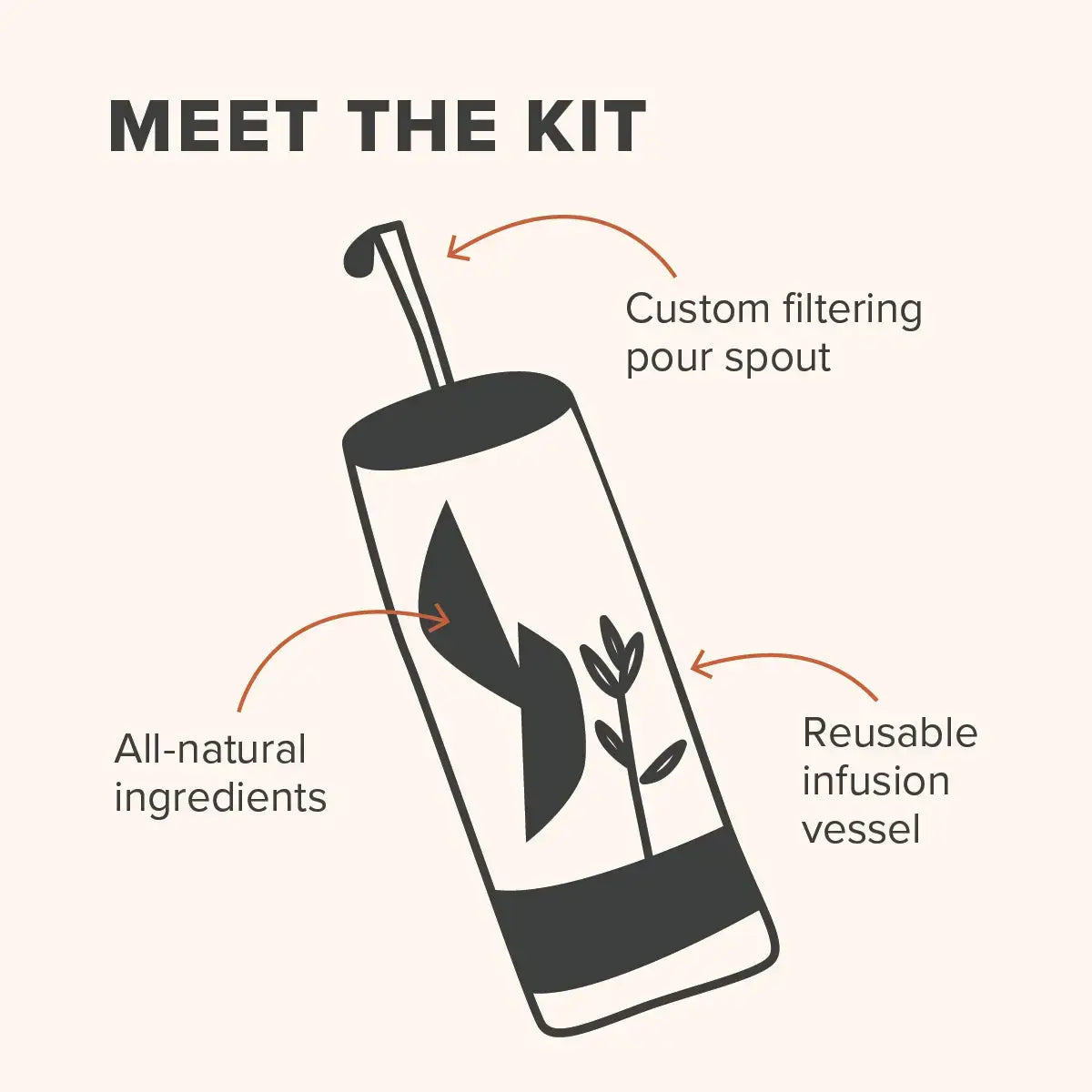 Aged and Infused Kit